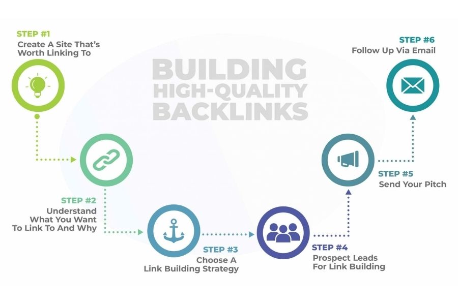 Benefits of White Label SEO