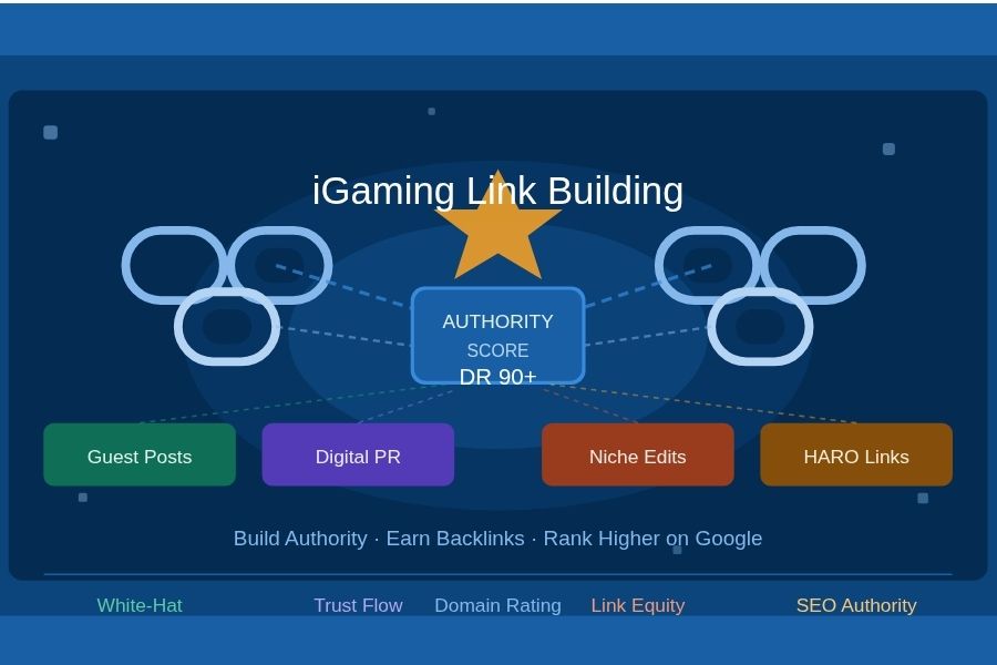 iGaming Link Building
