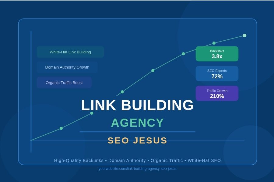Link Building Agency SEO Jesus
