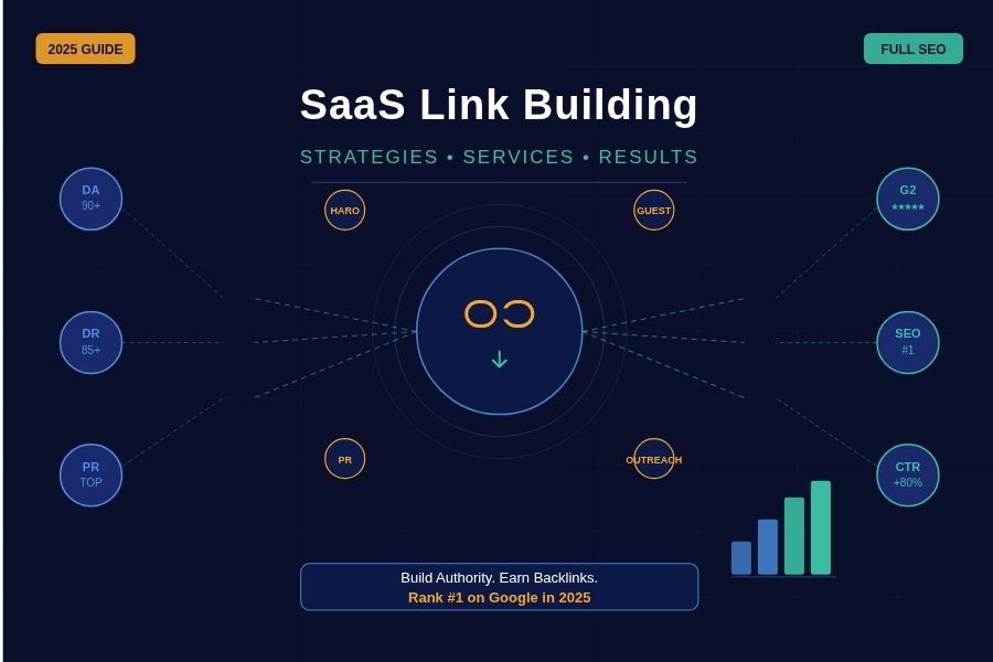 SaaS Link Building
